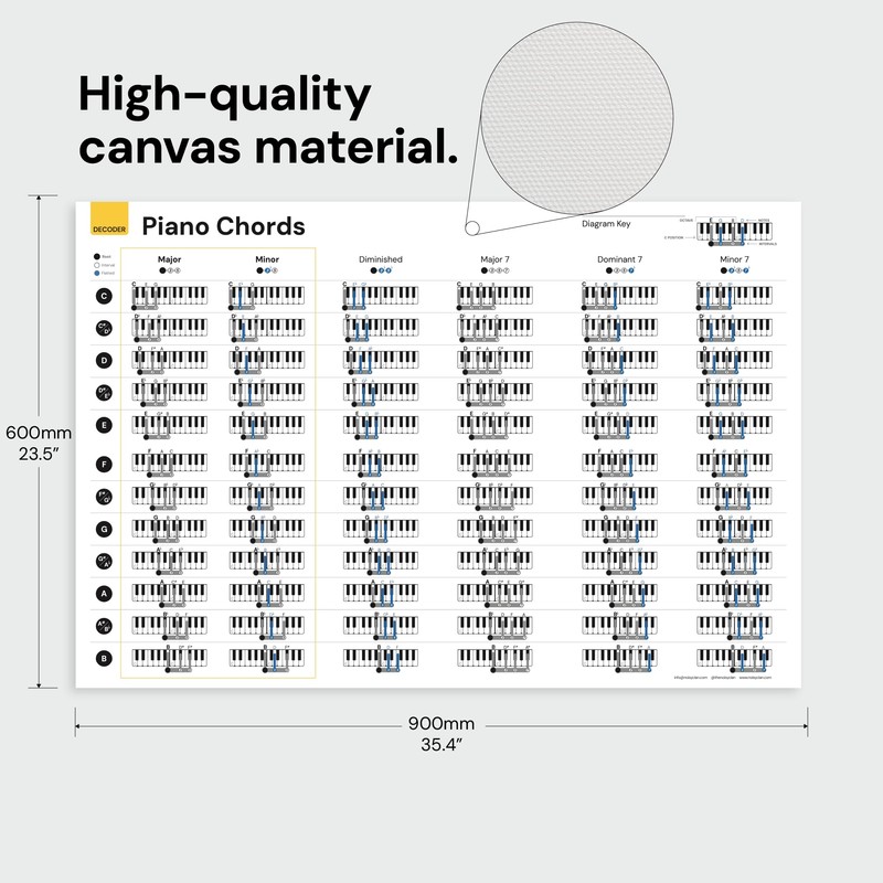 Noisy Clan Piano Chords Learning Poster, 35" x 24", Canvas,