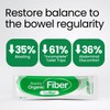 LABO Nutrition Bioactive Organic Fiber – Sunfiber PHGG Soluble Prebiotic