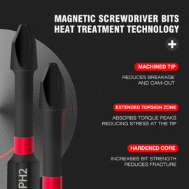 MITANSLE Magnetic Impact Phillips Bit #2 Insert Bits 2 inch Anti-Slip Long Screwdriver Bit Set PH2 1/4 Inch Hex Shank 20PCS