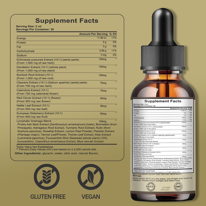 Lymphatic Drainage Drops, Water Detox, Water Balance Support, Lymphatic Drainage