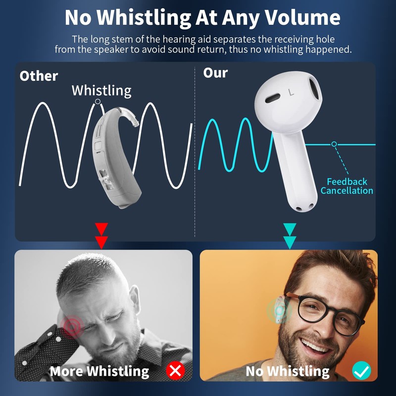 Hearing Aids, Earbyear Rechargeable Hearing Aids for Seniors with Noise