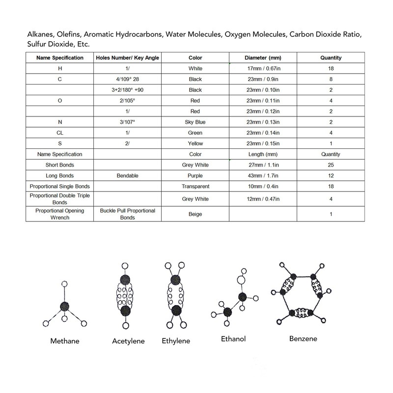 Chemistry Molecular Model Kit for Students 3D Modeling Universal Strong
