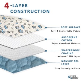 Washable Pee Pads for Dogs, 2 Pack Reusable Puppy Pads, Absorbent Whelping Pads with Bone Print, Non-Slip Waterproof Pet Training Pads for Couch, Crate, Potty Training - 36x72in