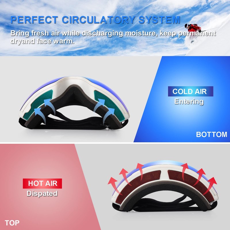 EXP VISION Ski Goggles Anti Fog Magnetic Snow Goggles, OTG