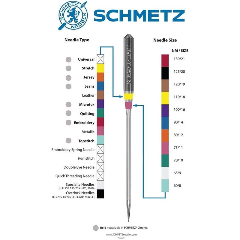 SCHMETZ Microtex Sharp Sewing Machine Needles - Quilting & Topstitching