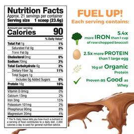Growing Naturals | Chocolate Rice Powder 16g Plant Protein | 2.8G BCAA, Low-Carb, Low-Sugar, Non-GMO, Vegan, Gluten-Free, Keto & Food Allergy Friendly | Chocolate Power (1 Pound (Pack of 1))