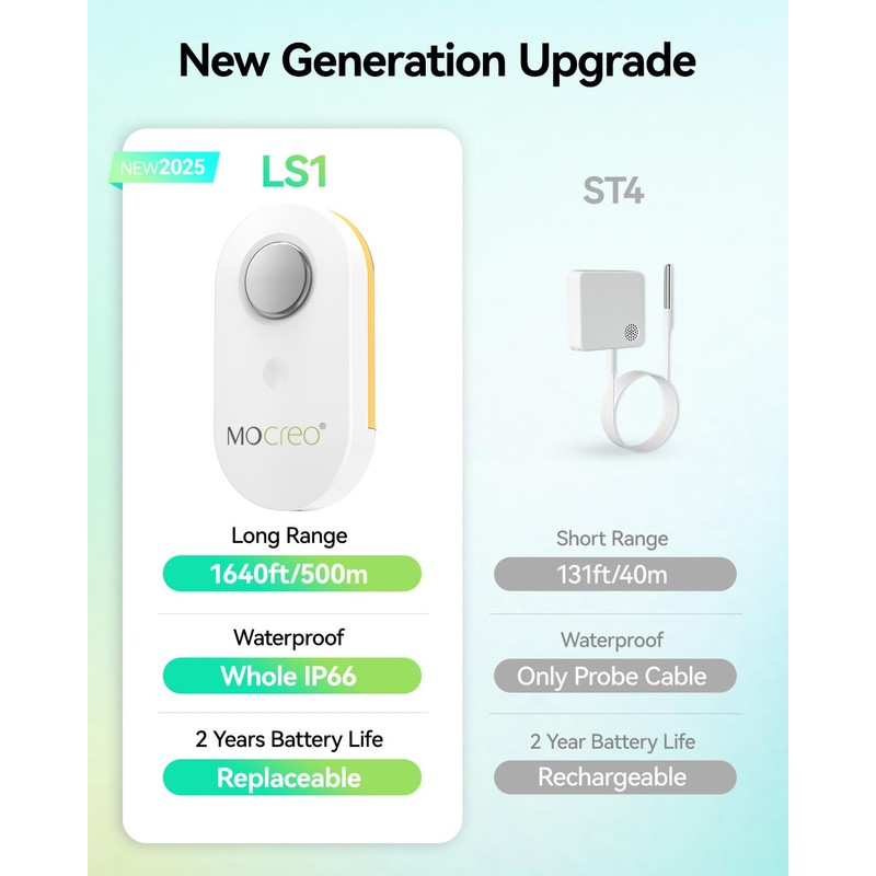 MOCREO LS1 Long Range Thermometer Freezer Alarm, IP66 Waterproof, App