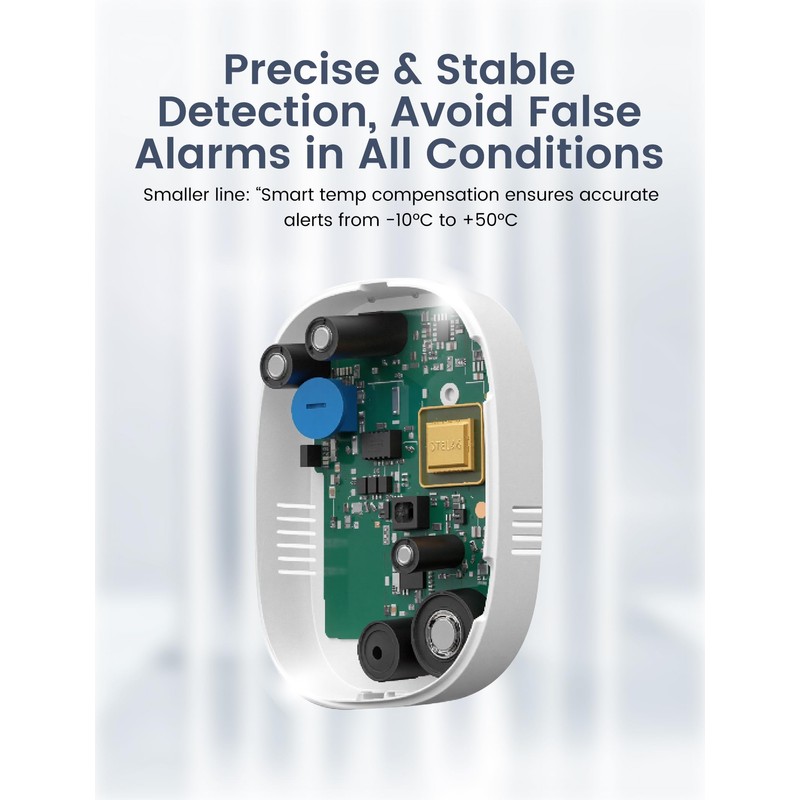 Fuel Gas Detector Plug In Elegant Design