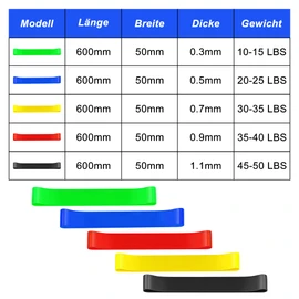 Fitness Bands, Set of 5 Resistance Bands in 5 Colours, 60 cm Length, 5 cm Width for Gymnastics Band, Resistance Bands for Yoga, Pilates, Gymnastics and Strength Training