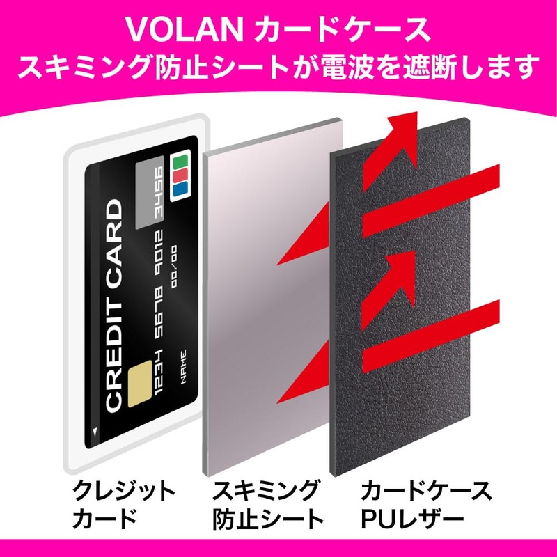 VOLAN Skimming Magnetic Card Case, RFID Block, Stores 24 Cards,