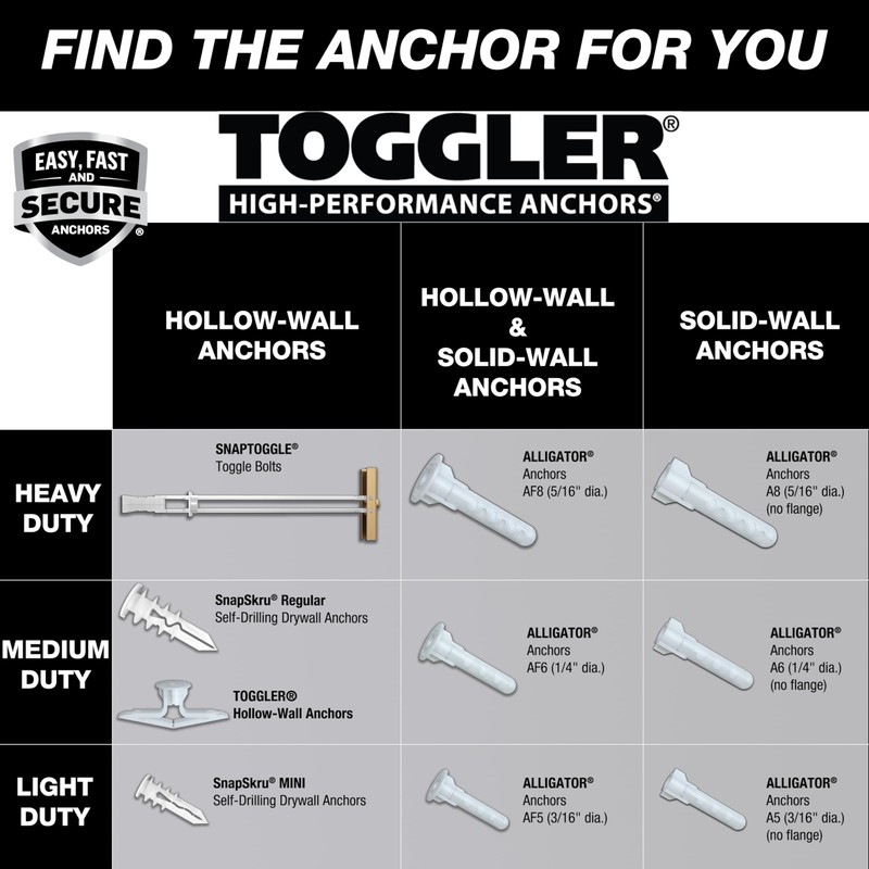 TOGGLER Alligator AF5 Flanged Anchor with Screws, Polypropylene, Made in