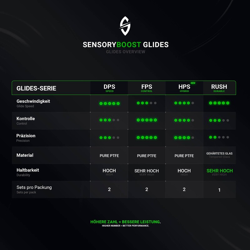 SensoryBoost DPS Glides (Set of 2) for Endgame Gear OP1we