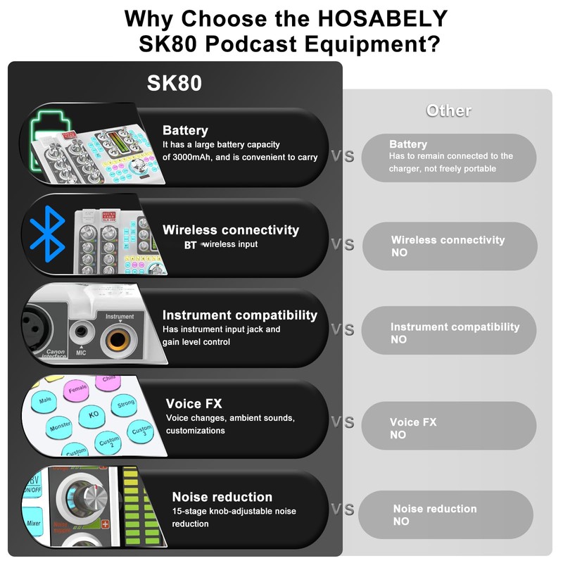 Hosabely Audio Interface with 48V Phantom Power, Noise Reduction, Customize