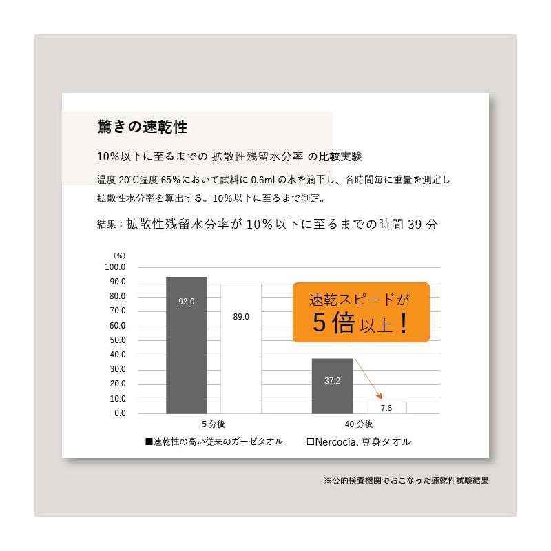 Nercocia. Personal Towel