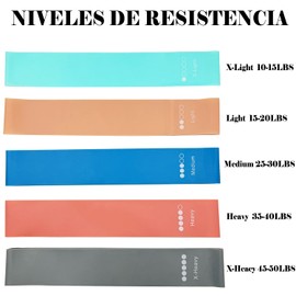 HAKUKU Bandas de Resistencia, 5 Niveles Ligas de Resistencia Elásticas para Ejercicio, Resistance Bands Multifuncional, Látex 100% Natural con Bolsa, para Casa, Gym, Yoga, Pilates
