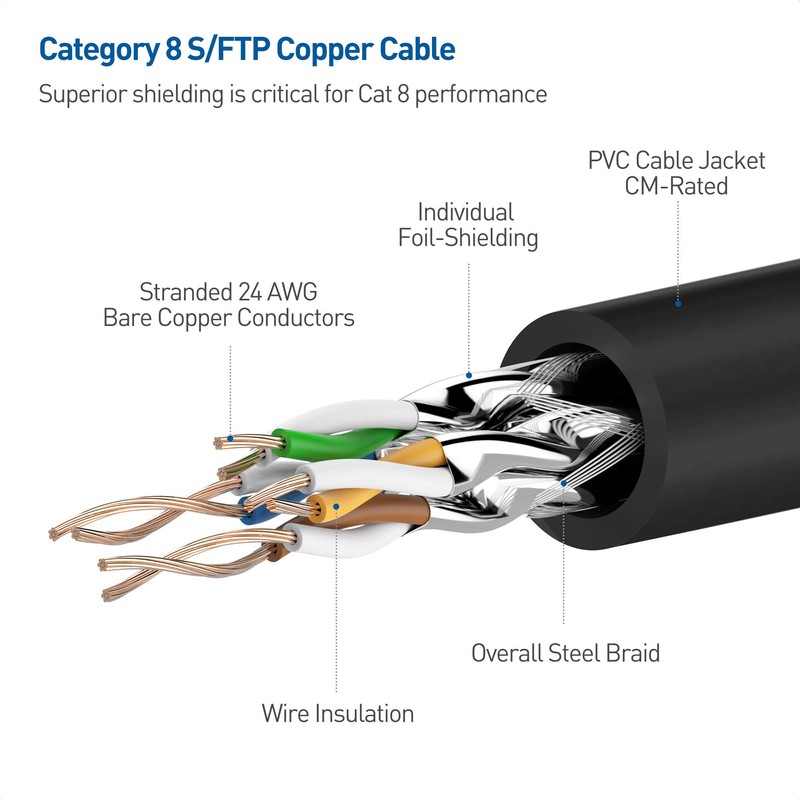 Cable Matters - Cable Ethernet Cat8 de 40 Gbps (cable