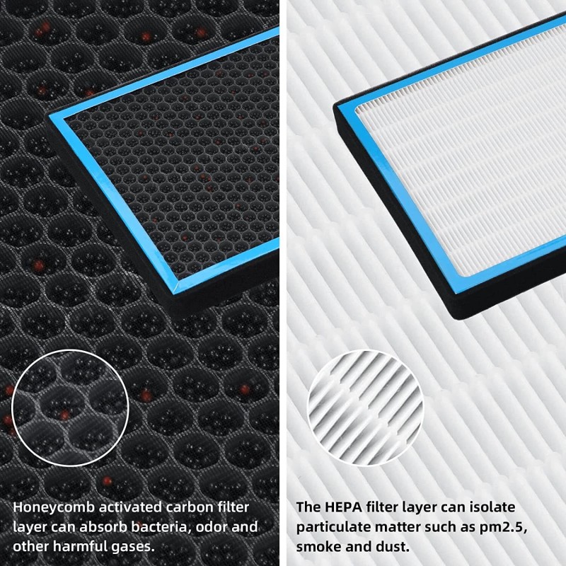 VEHITO HEPA Cabin Air Filter for RAM 1500 2016,2017,2018