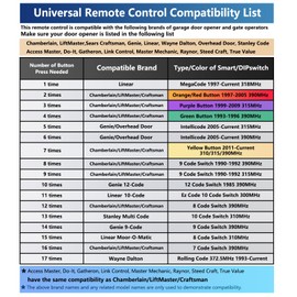 Universal Garage Door Opener Remote Compatible with LiftMaster Chamberlain Genie Craftsman Linear Wayne Dalton Overhead Garage Door Opener has Learn Button or Dip Switch Replacement for 1983-Current