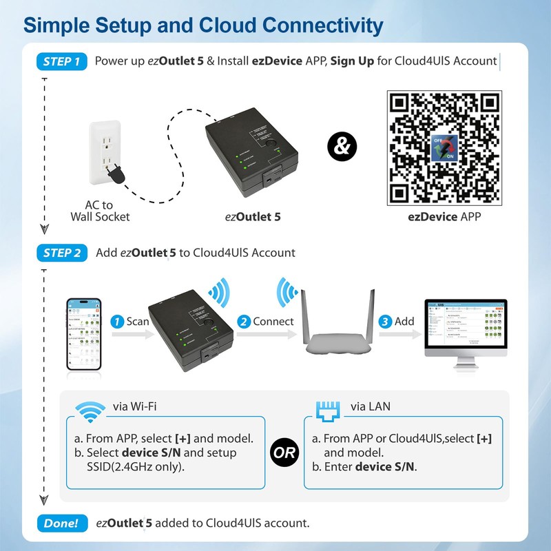 ezOutlet5 IP Enabled Remote Power, Ping Auto Reboot, Single Outlet,