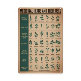 Herbalism Tin Sign 8X12IN Vintage Botanical Metal Plaque for Apothecary & Holistic Studio Decor