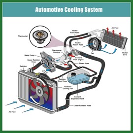 Motoforti No.1305A712/1305A283 Car Engine Coolant Thermostat Housing Assembly for Mitsubishi Outlander 2011-2012 Long-Lasting