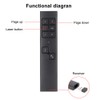 PP-930 PPT Pen Wireless USB Pointer Remote Control Presentation Pen