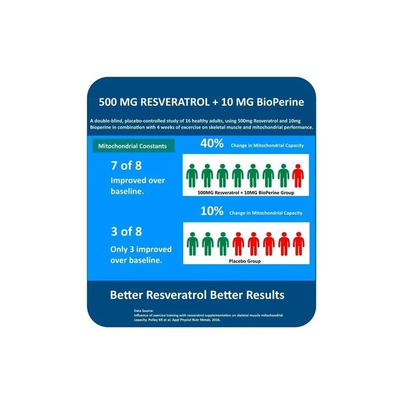 Maac10 Trans-resveratrol 500mg + Bioperine 10mg 60 Cáps Sabor Sin