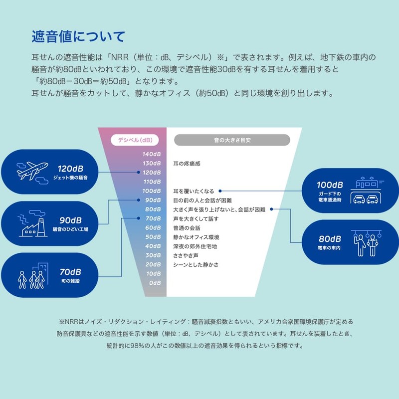 mimot Antibacterial Earplugs, Regular Size, Large Capacity, Pack of 10
