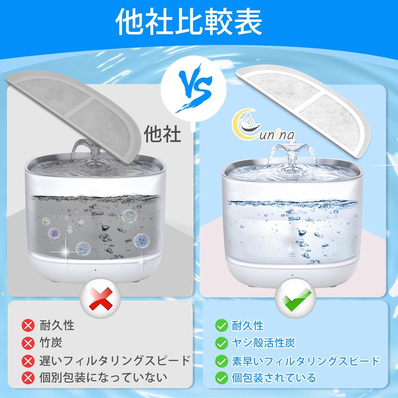 Cunina 12 Pack Eufy Pet Fountain P940 Compatible with Elfin