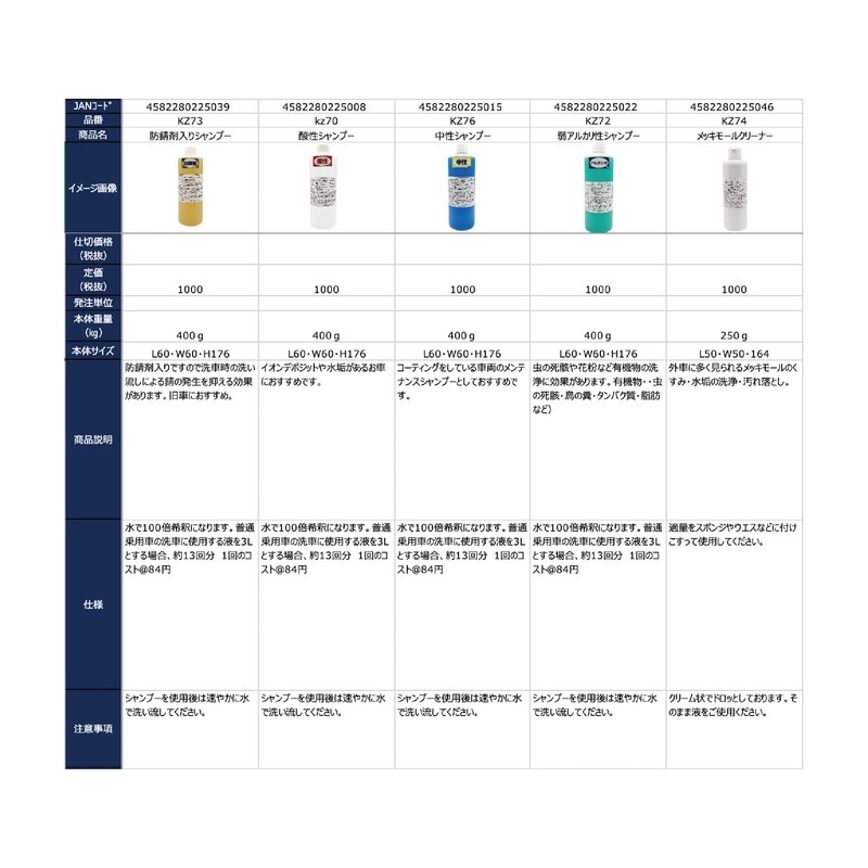 Chemitec Acid Shampoo 13.5 fl oz (400 ml) | 100x