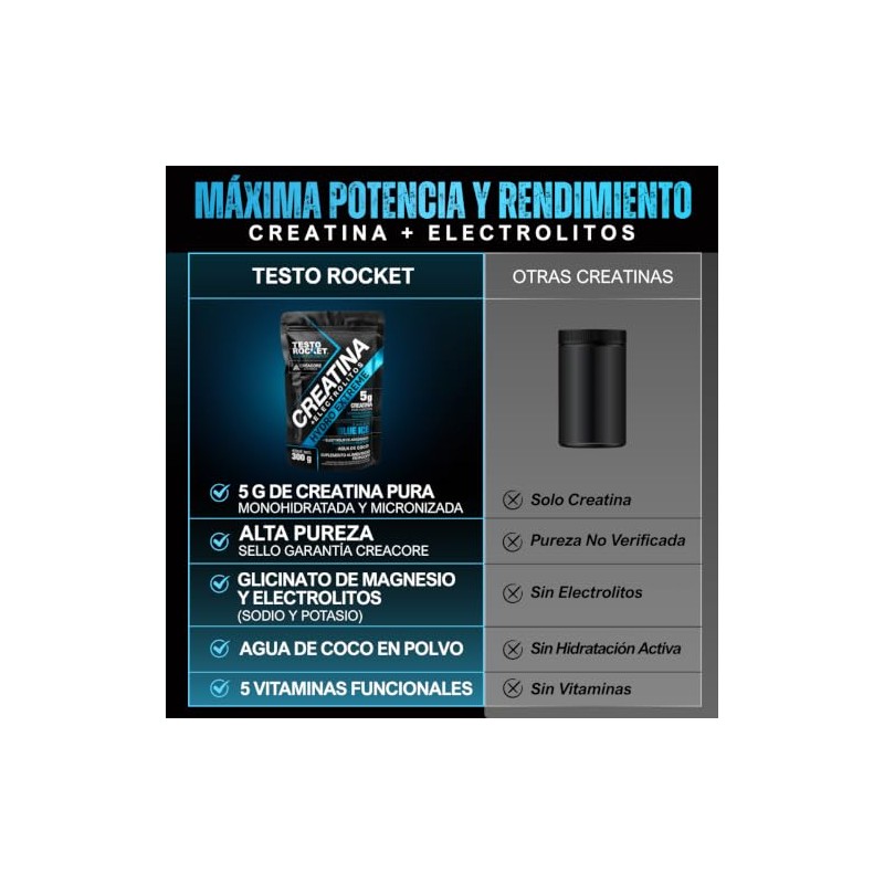 Creatina Monohidratada Micronizada Electrolitos Magnesio Potasio Vitaminas Agua Coco Creatine