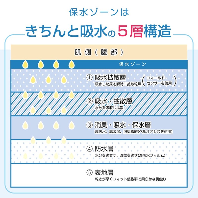 Mayfeel Peeing Prevention, Bedwetting Pants, Wetting Pants, Boxers, 1.1 fl