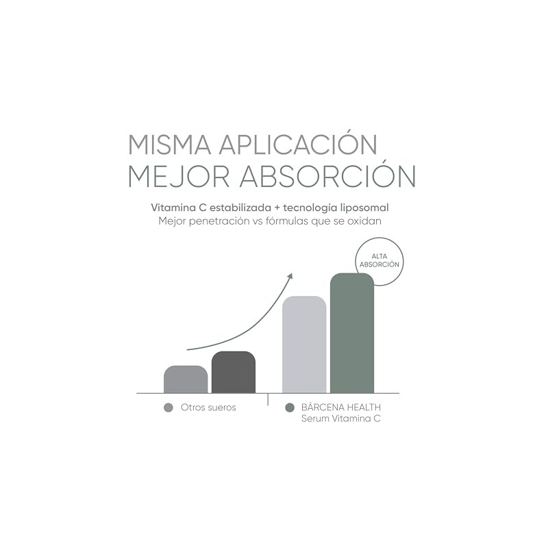 Serum Vitamina C 15% Pura | Aclara + Anti manchas