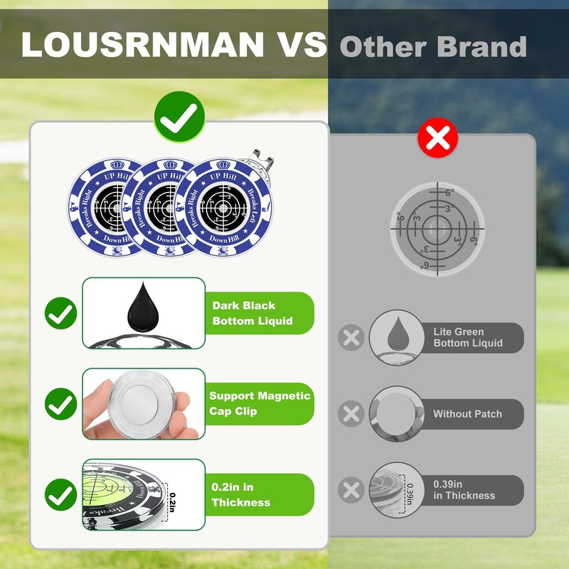 Lousrnman 3 Pcs Golf Green Reader, Blueblack Ball Marker for