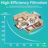 LOVECO Pack of 12 Filters Compatible with iRobot Roomba E
