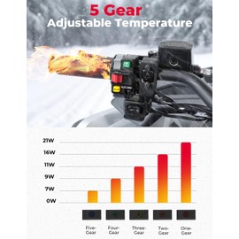 KEMIMOTO ATV Heated Grips, Type-C 5-Level Adjustable Handlebar Heater, IP67 Waterproof Motorcycle Heated Grip Pads for 22mm Motorcycle/ATV Handlebars