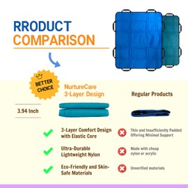 NurtureCare Upgraded 3-Layer Comfort Positioning Bed Pad with Handles 48" x 40" Washable Waterproof Transfer Board for Turning Inconvenience Care Transfer Sheet (Lake Blue)