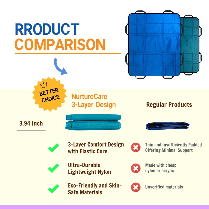 NurtureCare Upgraded 3-Layer Comfort Positioning Bed Pad with Handles 48"