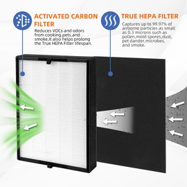 45i Replacement Filter for Breathesmart Flex Bh400 45i Air Purifier H13 Grade True Hepa Fresh Filter B4-Pure / Fl40