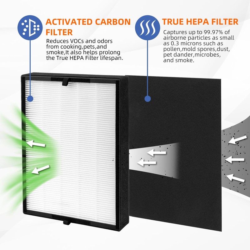 45i Replacement Filter for Breathesmart Flex Bh400 45i Air Purifier