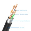 J&D Ethernet Extension Cable, Cat 6 Ethernet Extender Cable Adapter