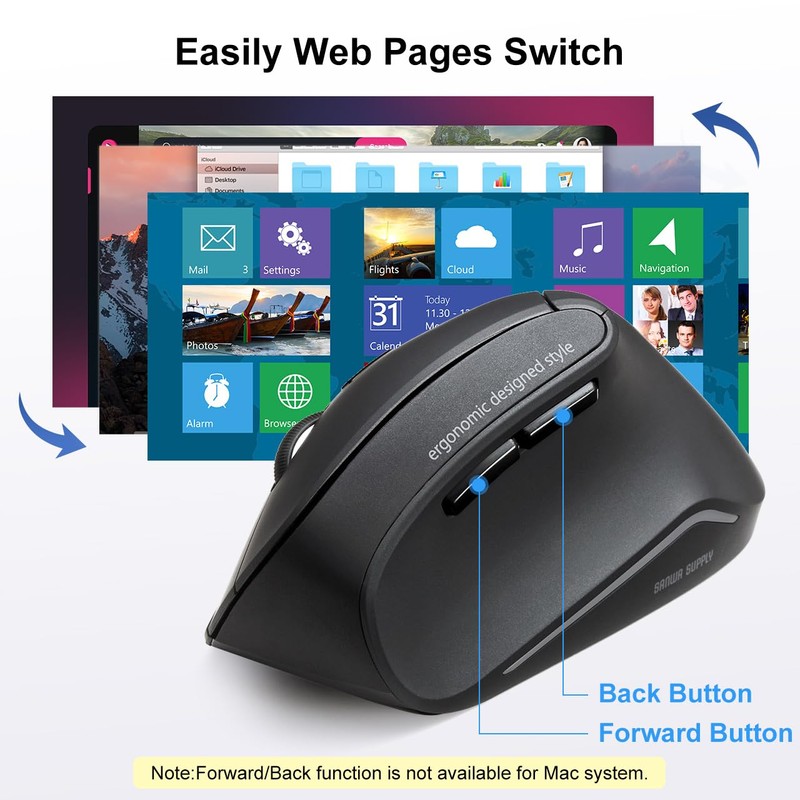 SANWA 2.4G Wireless Ergonomic Mouse, Optical Vertical Computer Mice, Silent