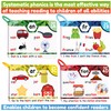 Phonics Flash Cards - Learn to Read in 20 Stages