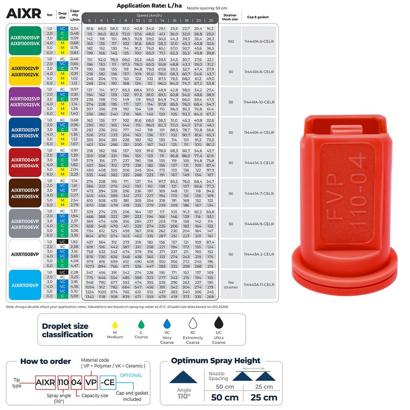 AIXR11004VP Air Induction XR Flat Spray Tips for TeeJet, 5