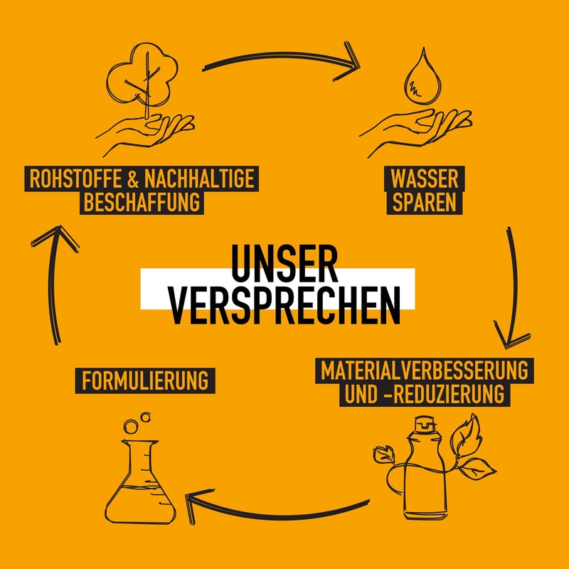 KMS Tamefrizz Smoothing Reconstructor for Strongly Textured Hair, 200 ml