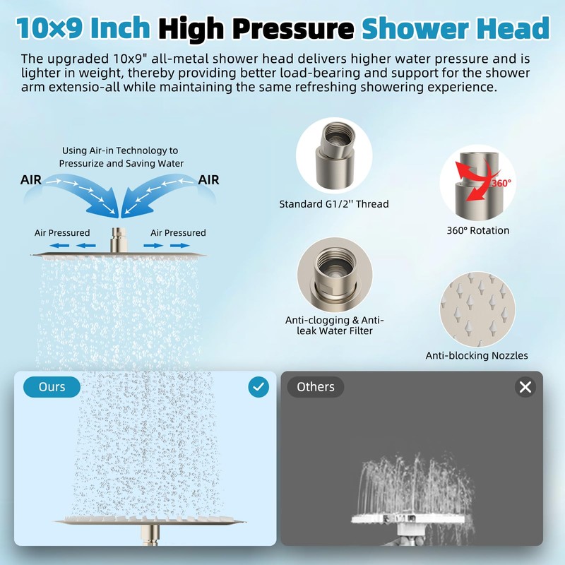 Hibbent cUPC Certified High Pressure 10'' Rainfall Shower Head, Showerhead