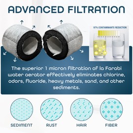 la Farabi - Carbon Water Filter For Sink Faucet Water Filter Cartridge 6pcs for Kitchen Sink Filter Bathroom Sink Water Filter Replacement Filter Water Purifier for Sink Chlorine Purifiers