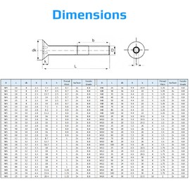 M12X60-8.8 Sechskantbuchse Inbusschraube, Senkkopf-Maschinenschraube, Flachkopfbefestigung 12mmVerzinkter Stahl Schrauben geeignet für Metall, Konstruktion, Installation, Heimwerken (5 Stück)