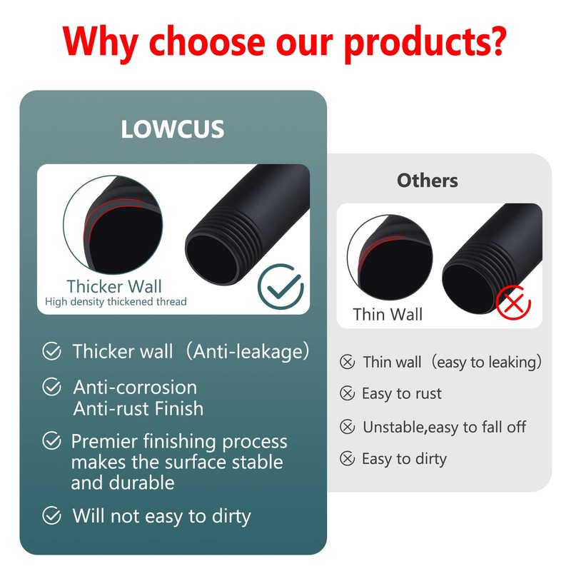 LOWCUS Wall Mounted Extention Shower Arm (Sold with Shower Arm