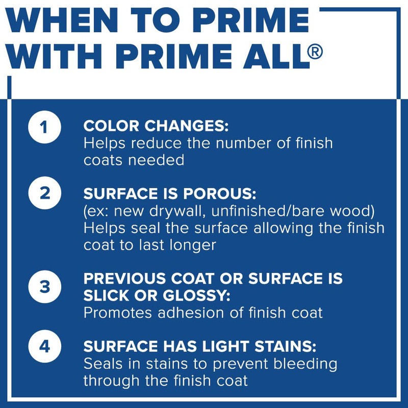 INSL-X AP100009A-01 Prime All Multi-Surface Primer, White